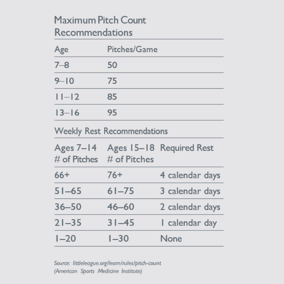 Apba Baseball Injury Chart.pdf Baseball Injuries | AOSSM